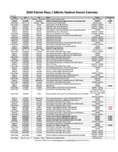 2020 Patriot place-Gillette Stadium Events Calendar- Updated 2.28.20 | Patriot Place
